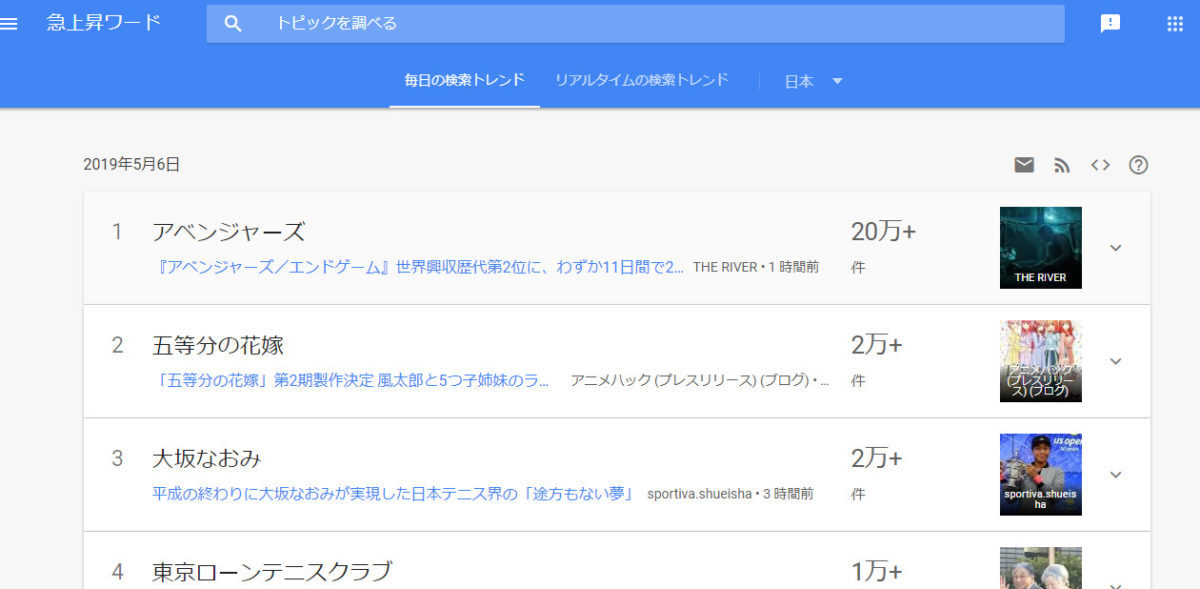 2019年5月6日の急上昇ワード